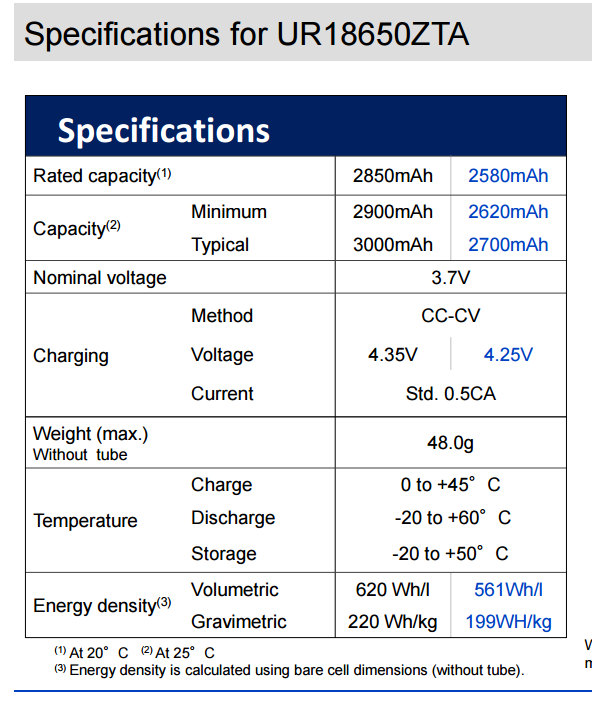 Sanyo UR18650ZTA Specifications